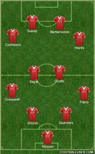 Aberdeen Formation 2014