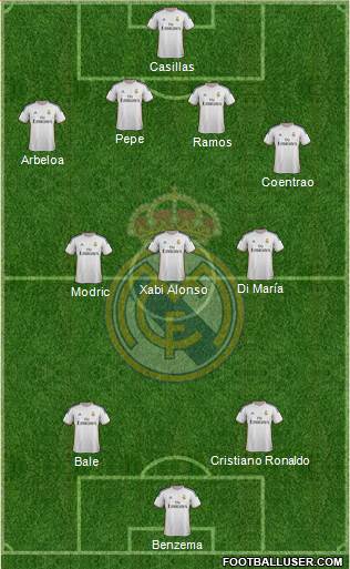 Real Madrid C.F. Formation 2014