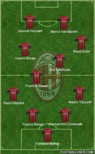 A.C. Milan Formation 2014