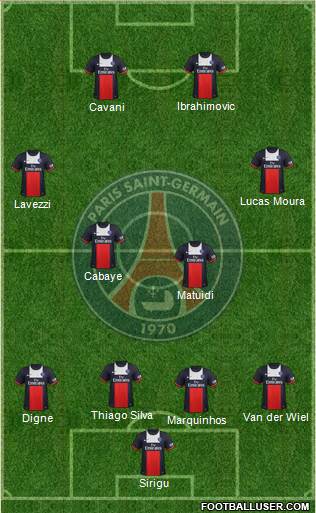 Paris Saint-Germain Formation 2014