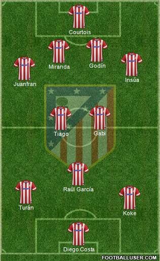 C. Atlético Madrid S.A.D. Formation 2014