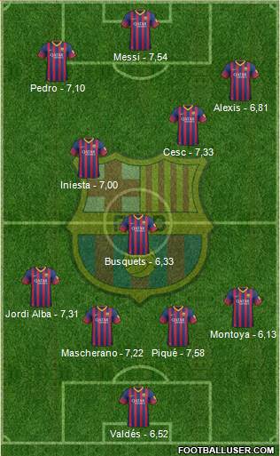 F.C. Barcelona Formation 2014