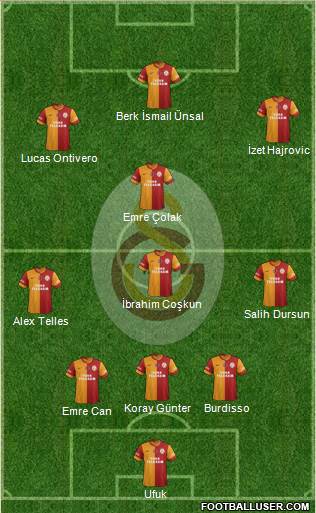 Galatasaray SK Formation 2014