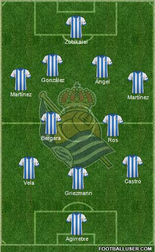 Real Sociedad S.A.D. Formation 2014