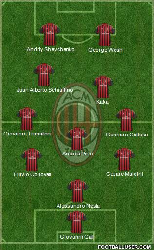 A.C. Milan Formation 2014