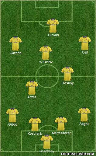 Arsenal Formation 2014