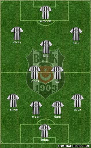 Besiktas JK Formation 2014