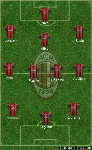 A.C. Milan Formation 2014