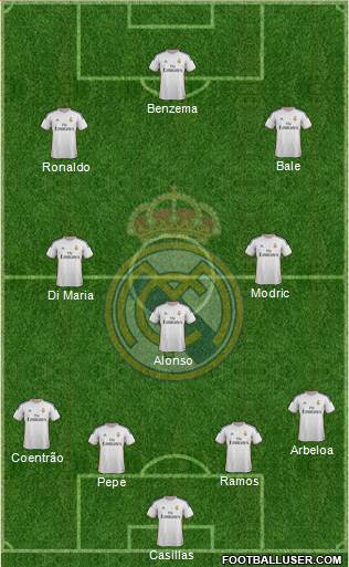 Real Madrid C.F. Formation 2014