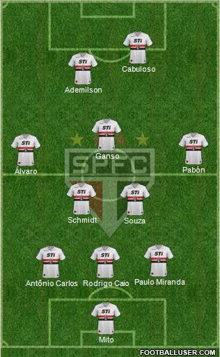 São Paulo FC Formation 2014