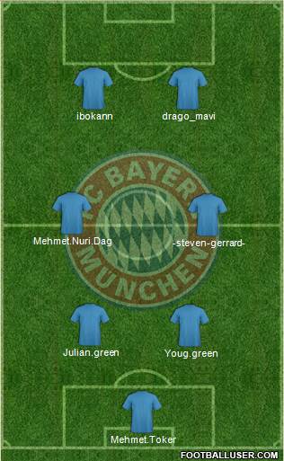 FC Bayern München Formation 2014