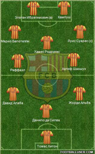 F.C. Barcelona Formation 2014