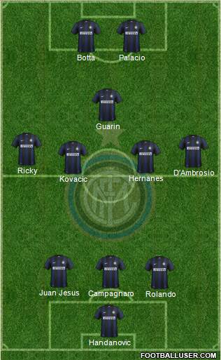 F.C. Internazionale Formation 2014