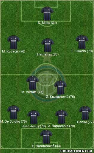 F.C. Internazionale Formation 2014
