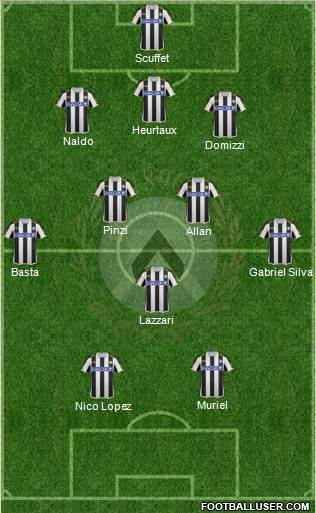 Udinese Formation 2014