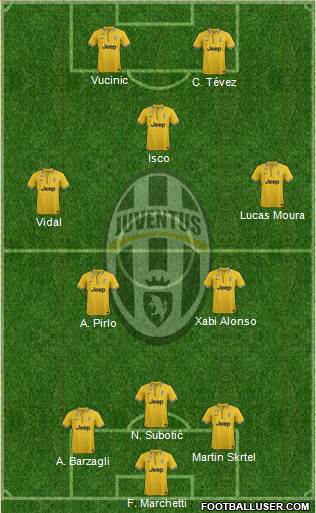 Juventus Formation 2014