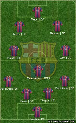 F.C. Barcelona Formation 2014