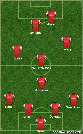 Arsenal Formation 2014