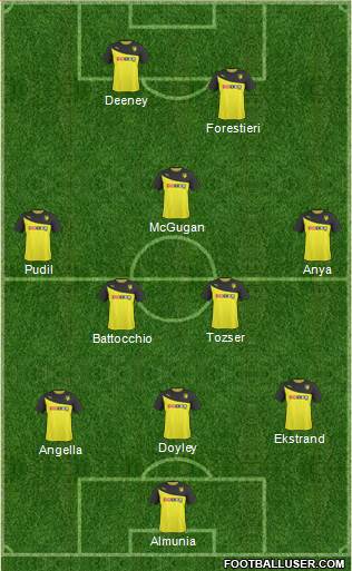 Watford Formation 2014