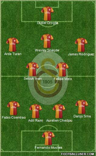 Galatasaray SK Formation 2014