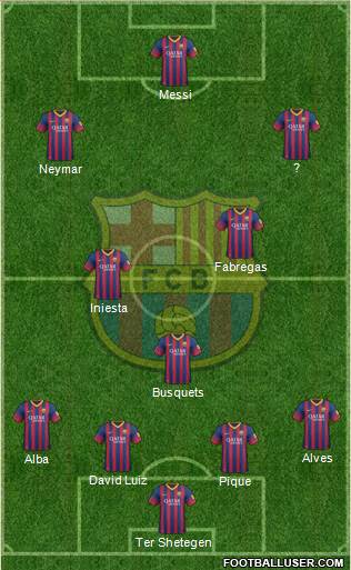 F.C. Barcelona Formation 2014