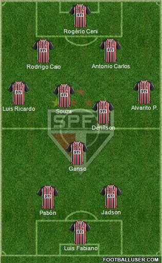 São Paulo FC Formation 2014