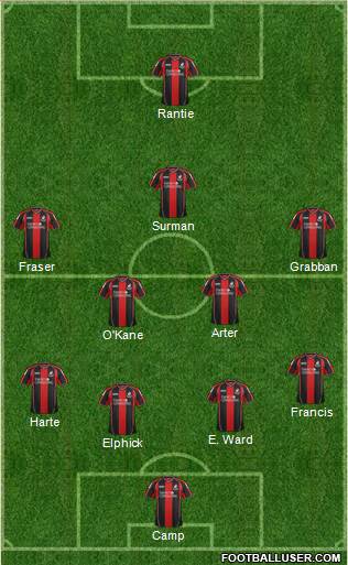 AFC Bournemouth Formation 2014