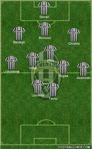 Juventus Formation 2014