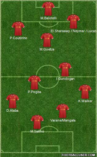 Liverpool Formation 2014