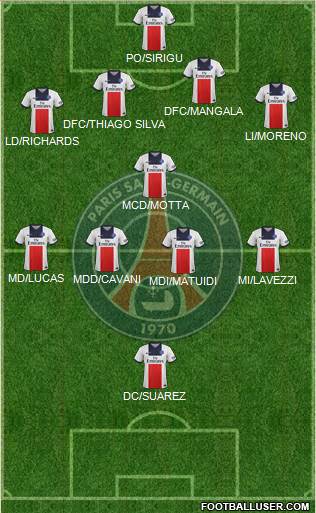 Paris Saint-Germain Formation 2014