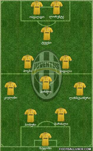 Juventus Formation 2014