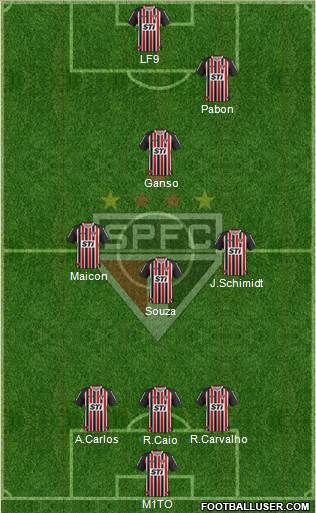 São Paulo FC Formation 2014