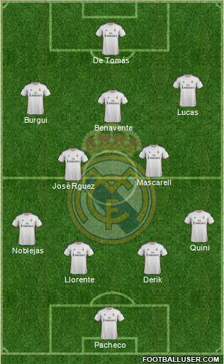 R. Madrid Castilla Formation 2014