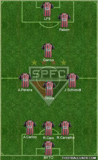 São Paulo FC Formation 2014