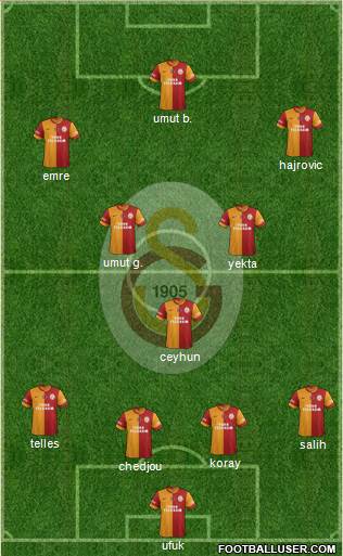 Galatasaray SK Formation 2014