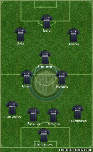 F.C. Internazionale Formation 2014