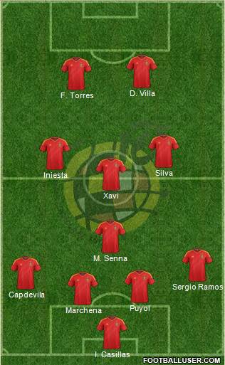 Spain Formation 2014