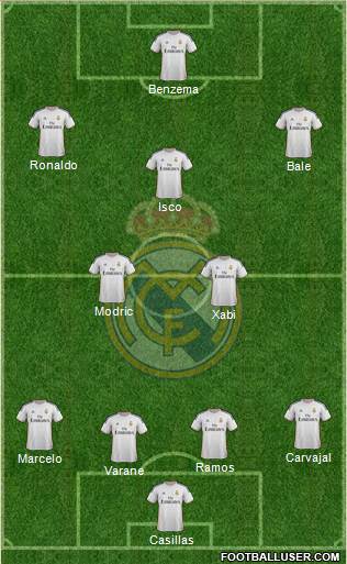Real Madrid C.F. Formation 2014