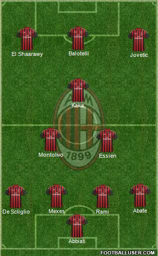 A.C. Milan Formation 2014