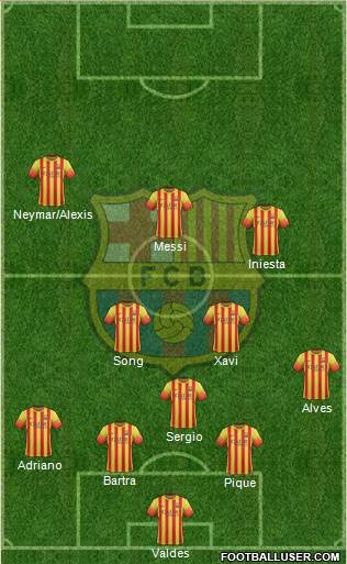 F.C. Barcelona Formation 2014