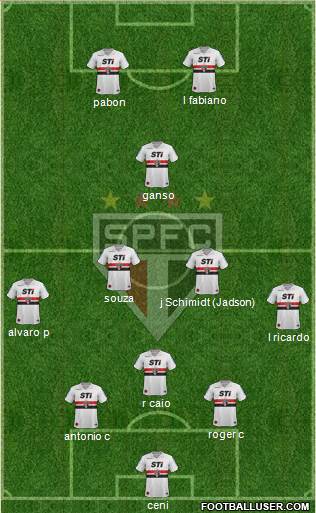 São Paulo FC Formation 2014