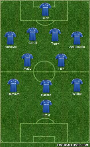 Chelsea Formation 2014