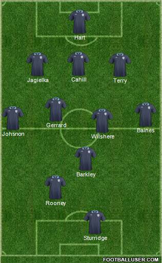 England Formation 2014