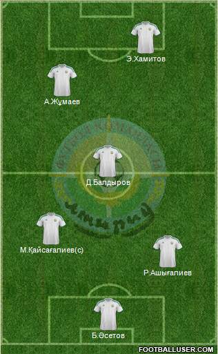 FC Atyrau Formation 2014