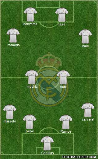 Real Madrid C.F. Formation 2014