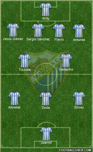 Málaga C.F., S.A.D. Formation 2014