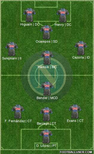 Napoli Formation 2014