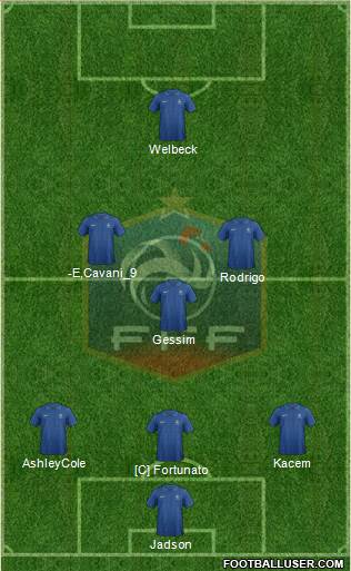 France Formation 2014