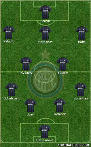F.C. Internazionale Formation 2014