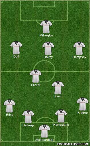 Fulham Formation 2014